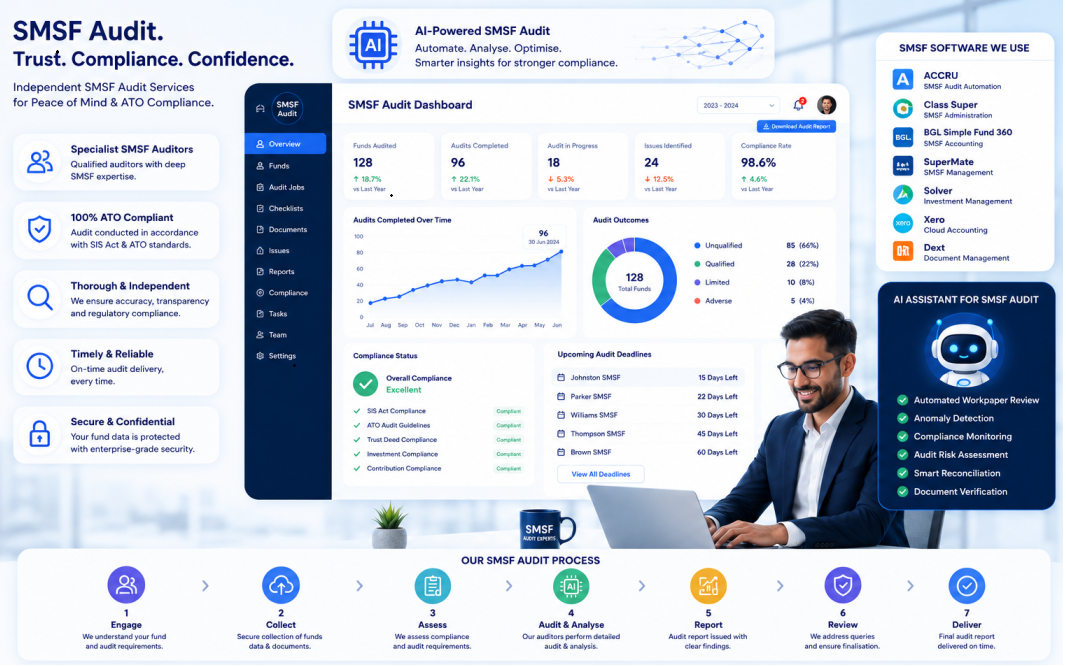smsf audit services
