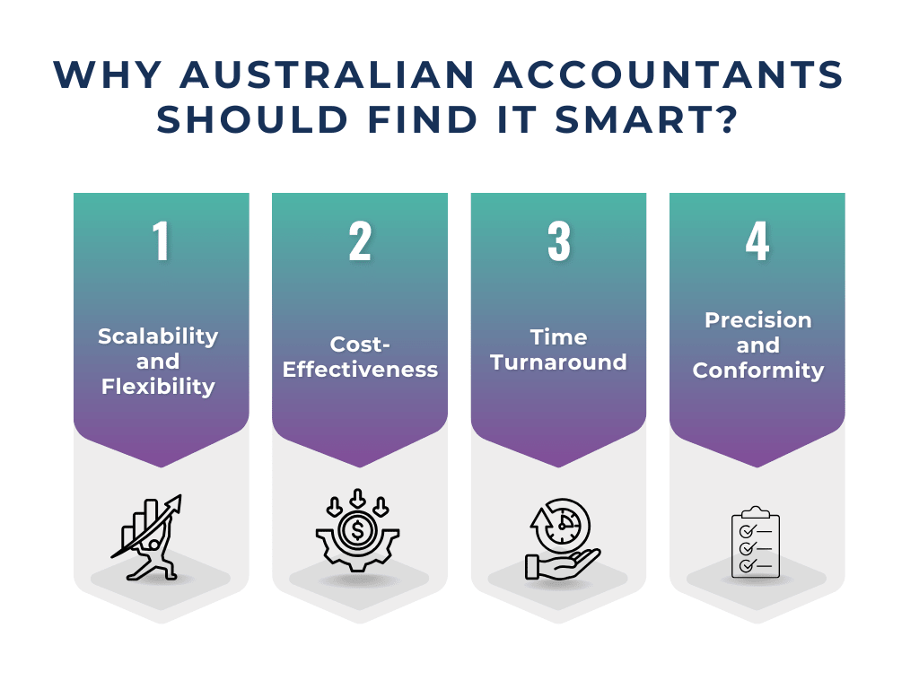 Why Australian Accountants Should Find It Smart