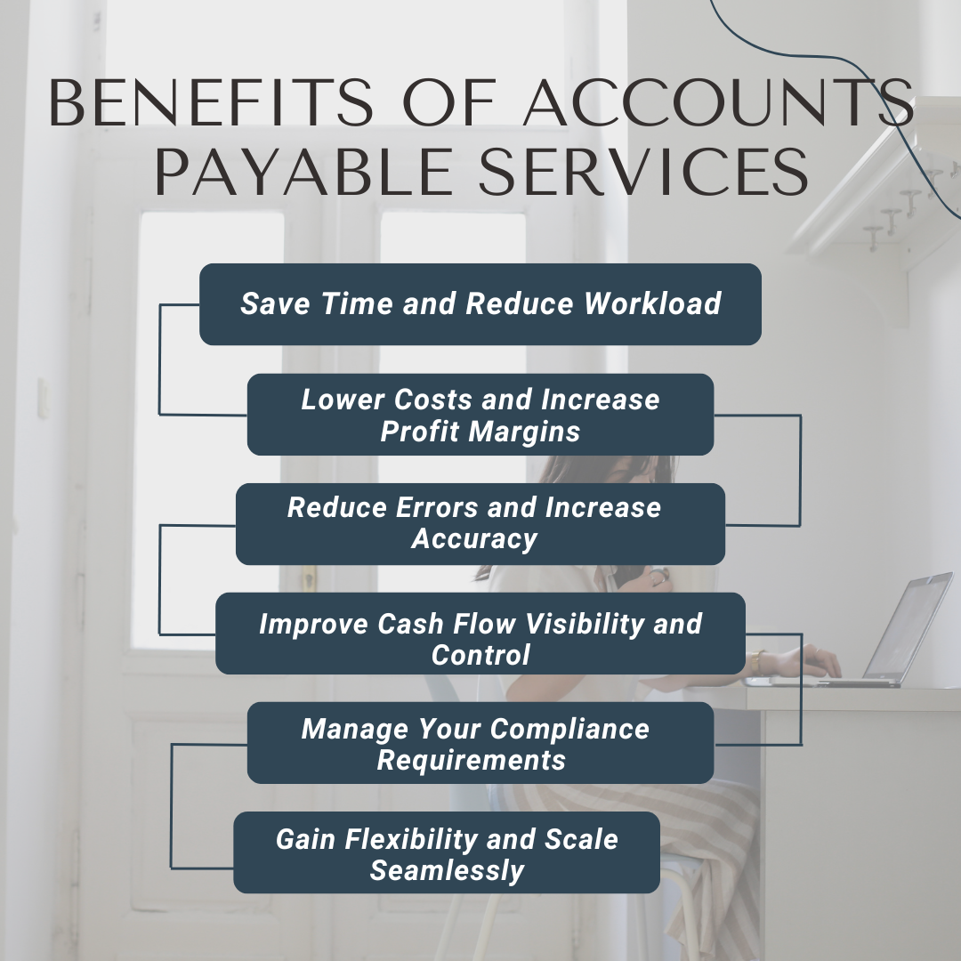 Outsourcing Accounts Payable Process | Accuracy & Save Time