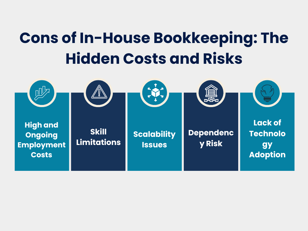 In-House Bookkeeping