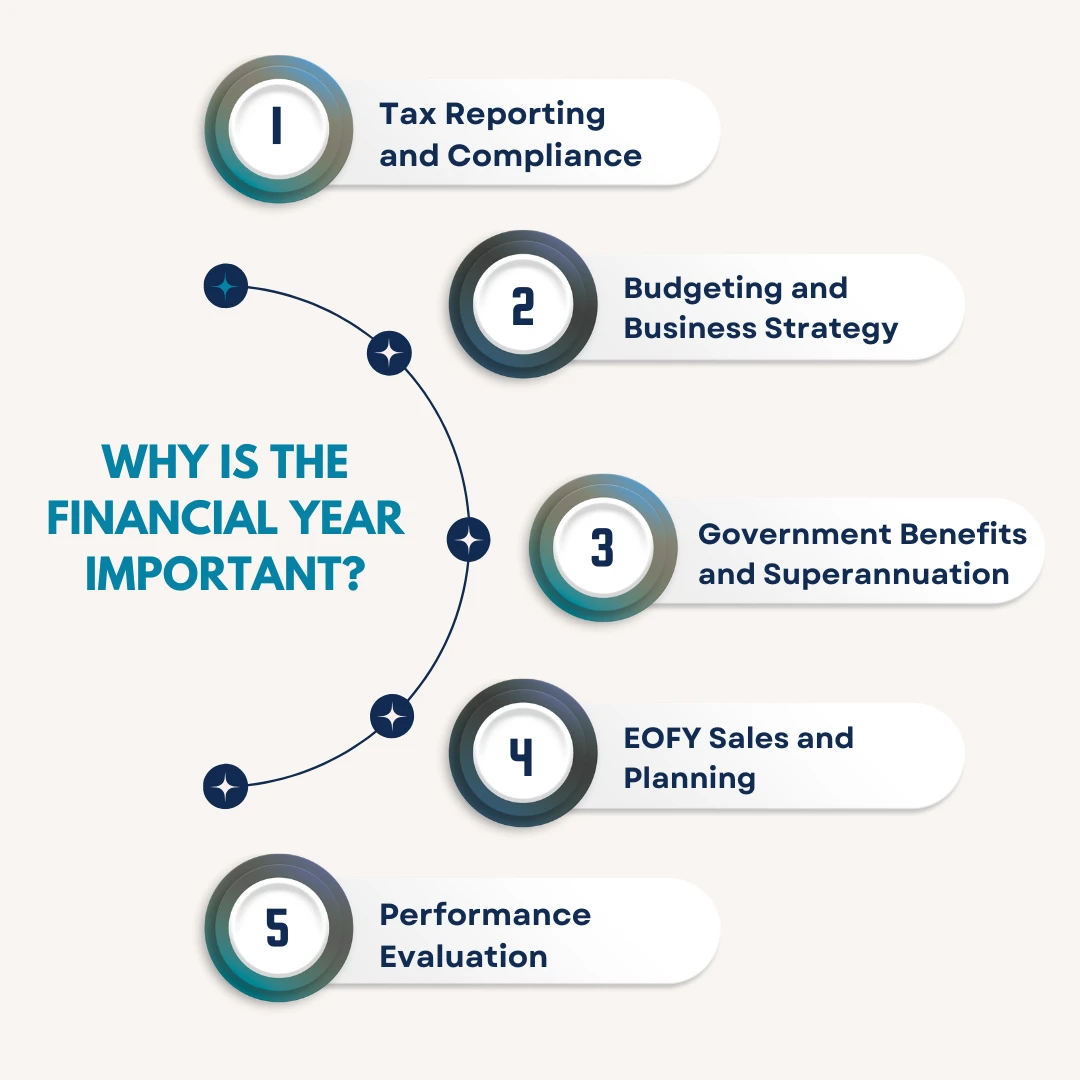 Why Is the Financial Year Important