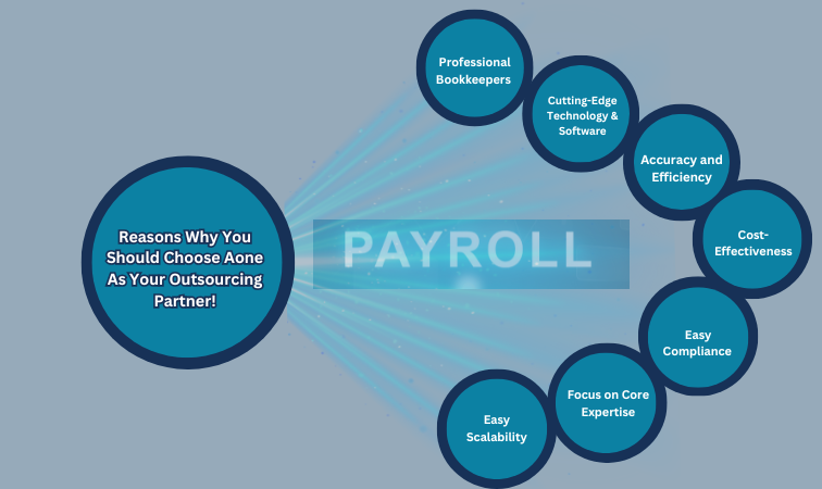 Outsourcing Payroll A Comprehensive Guide for Australian Businesses