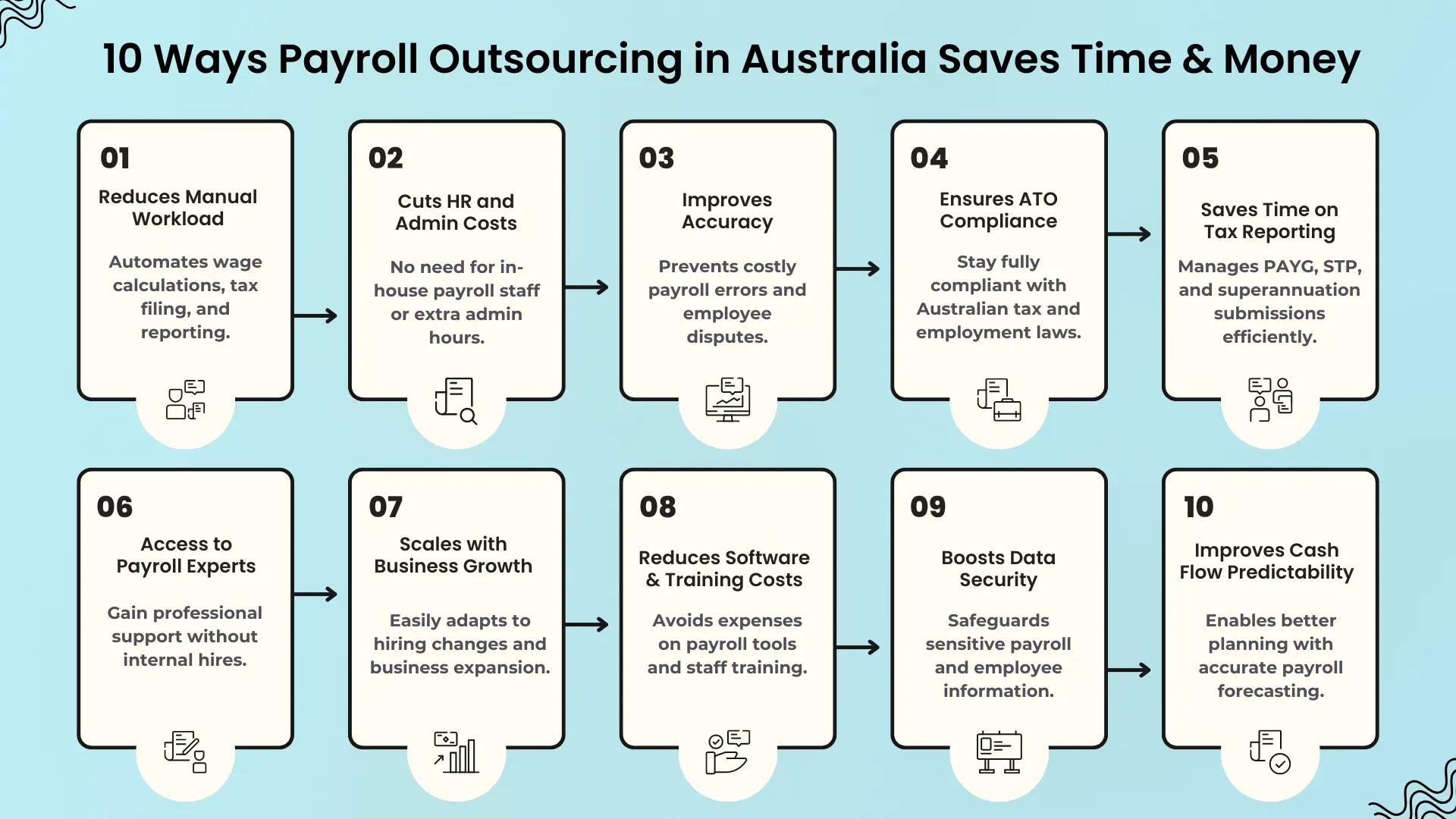 Top-Benefits-of-Outsourcing-Payroll-for-Australian-Businesses