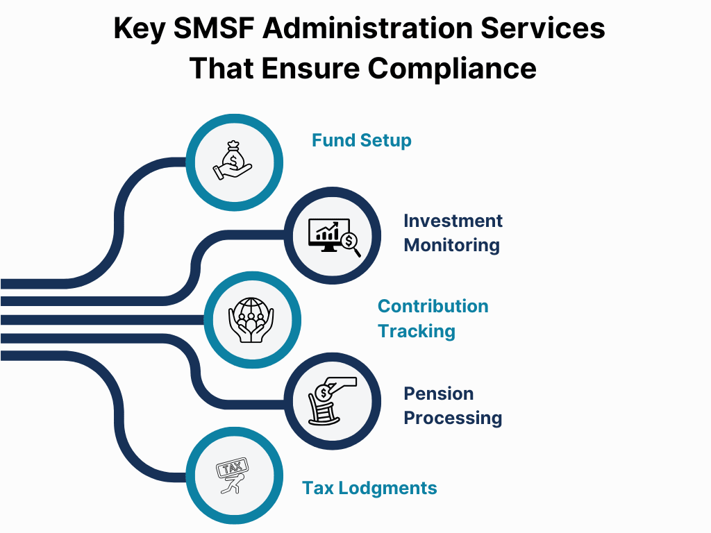 Key-SMSF-Administration-Services