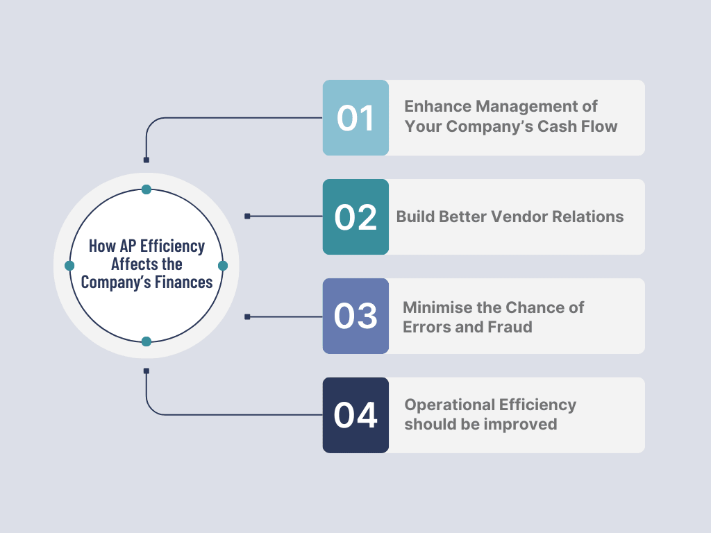 How AP Efficiency Affects the Company’s Finances