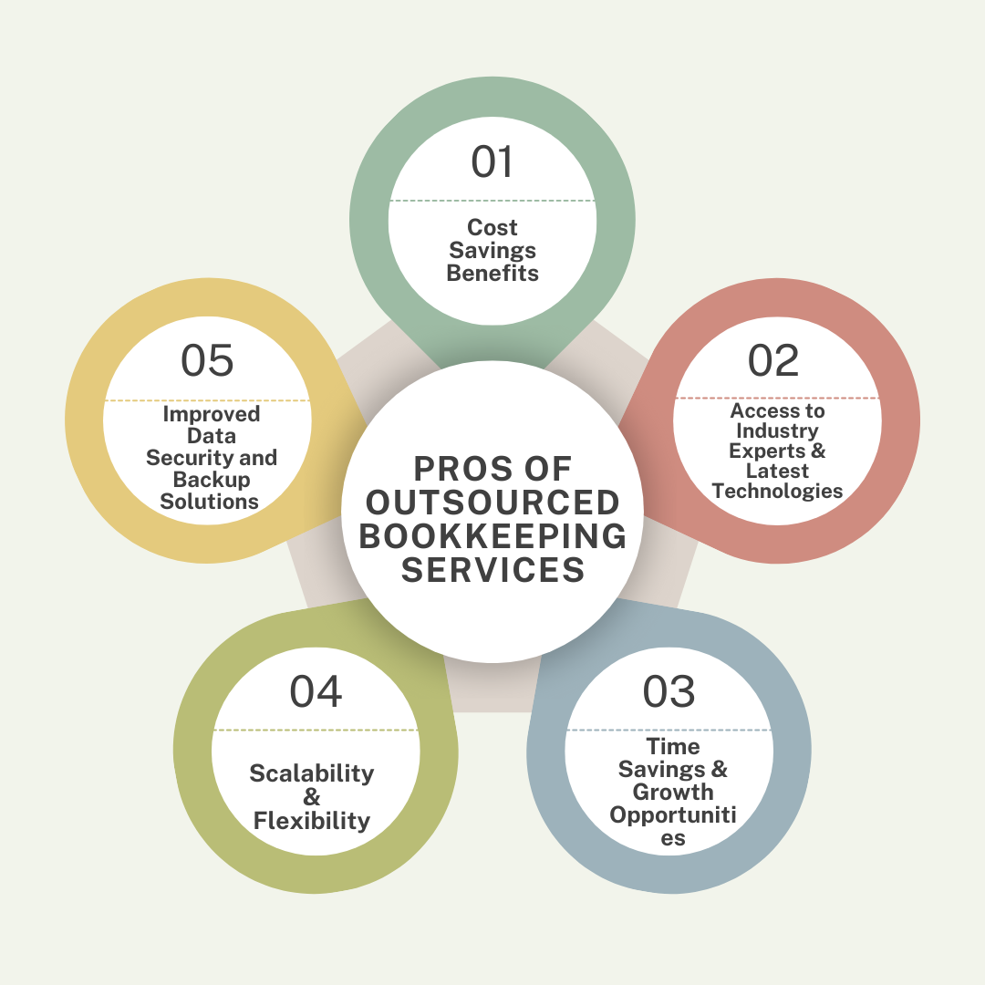 Outsourced Bookkeeping Services Pros & Cons Explained