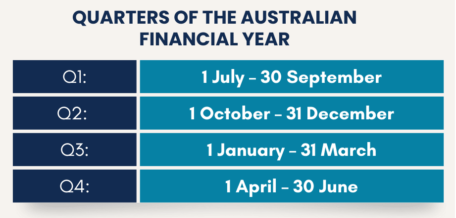 Quarters of the Australian Financial Year